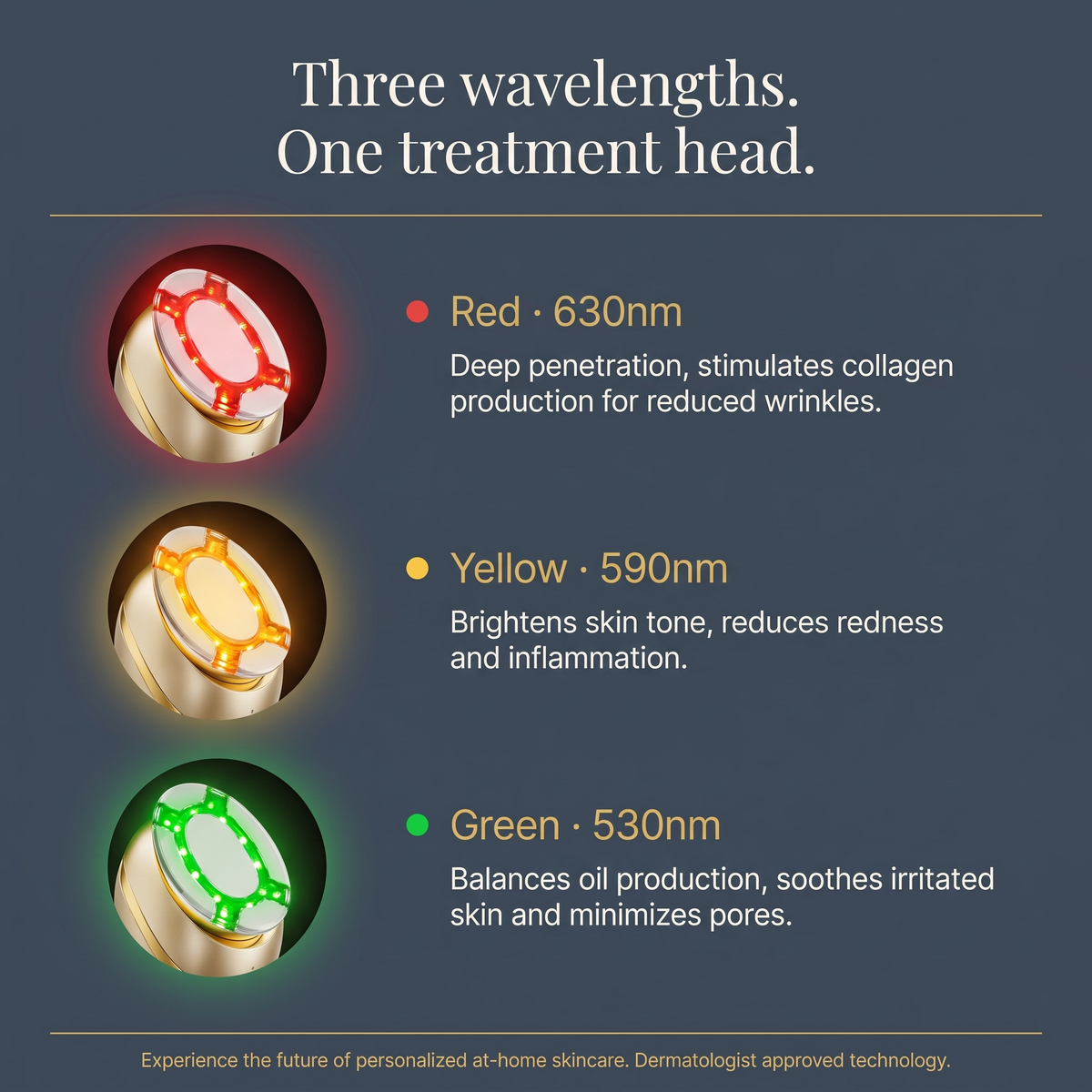 At-Home Clinical-Grade RF, EMS & LED Rejuvenation Device