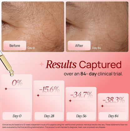 Red Light Therapy Activation Serum